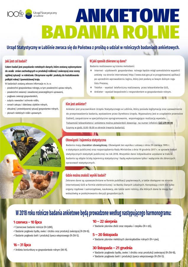 Badania rolnicze w wylosowanych gospodarstwach rolnych na terenie całego kraju